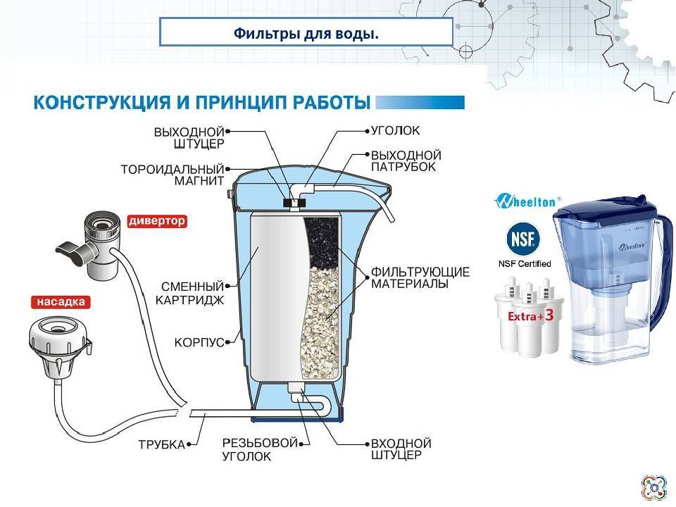 Выбираем фильтры для воды под мойку: рейтинг 2019 года | ichip.ru