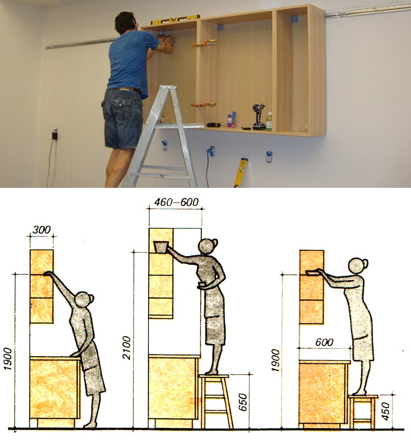 Как повесить кухонные шкафы на стену: способы и правила крепления, инструкция
