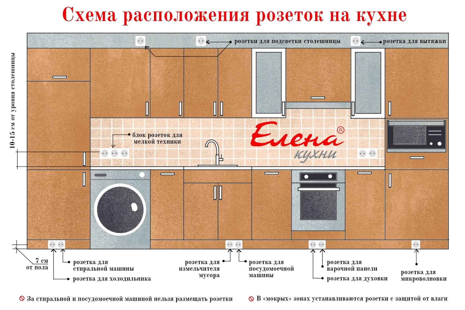 Расположение розеток на кухне: схема и выбор устройств