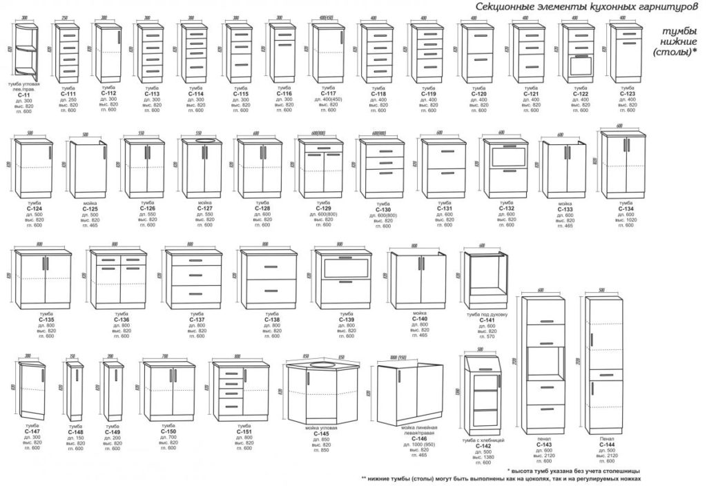 Размеры стандартных кухонных шкафов: мастерим своими руками