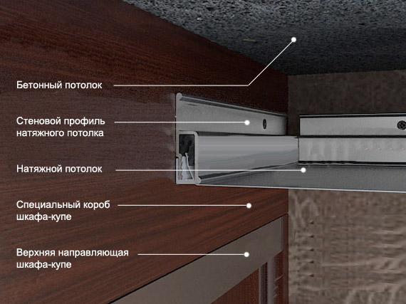 Как совместить встроенный шкаф и натяжной потолок. что лучше устанавливать первым