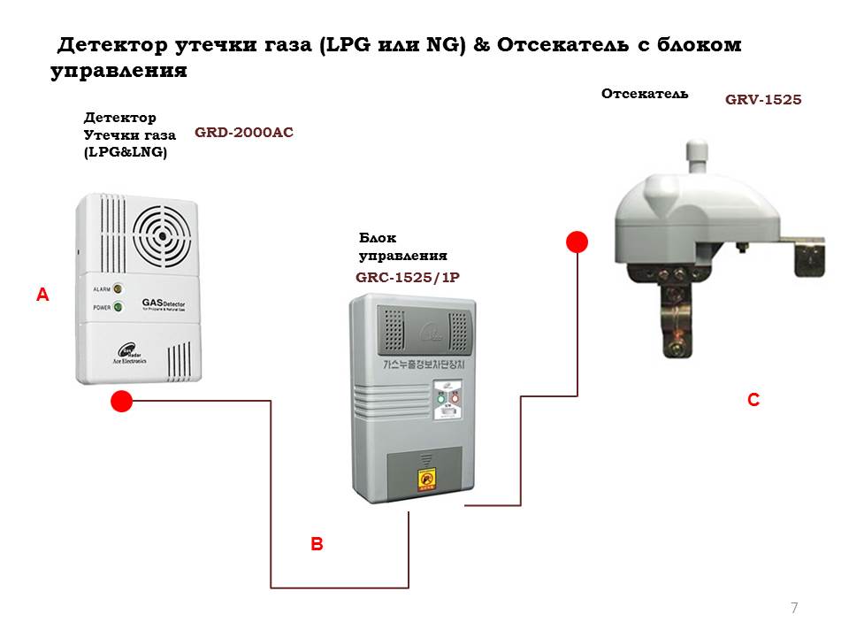 Датчик угарного газа: для дома, с сигнализацией, датчик обнаружения дыма, автономный сигнализатор