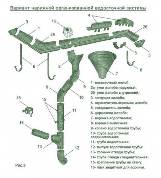 Крепление водосточной системы чертеж