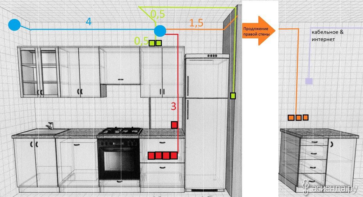 Электропроводка на кухне: схема разводки, монтаж и пошаговое фото как сделать разводку
