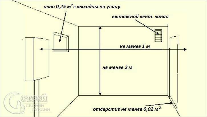 На сколько ставить котел. Норма площади котельной для газового котла в частном доме. Габариты котельной для газового котла в частном доме. Стандарты котельной для газового котла в частном доме. Размер помещения для газового котла в частном.