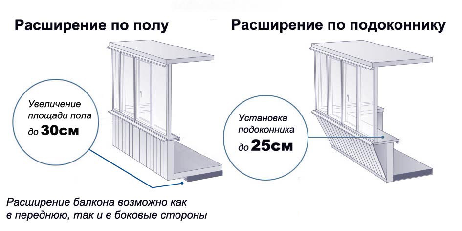 Как обустроить балкон с выносом: 4 важных фактора