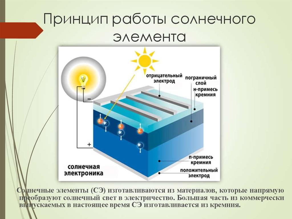 Солнечные батареи для дома: как выбрать лучшие панели