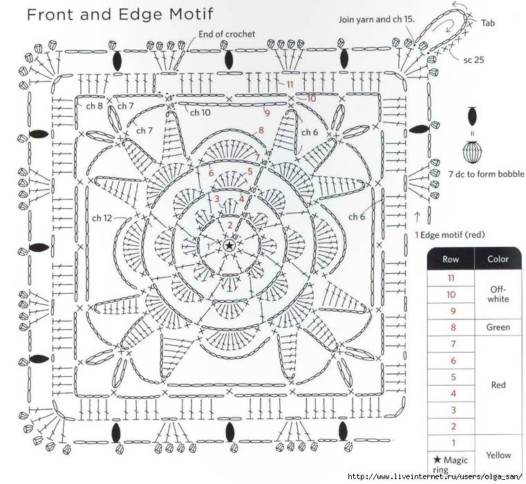 Вязание прихваток схема крючком