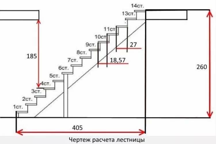 Чертеж лестницы прямой на второй этаж