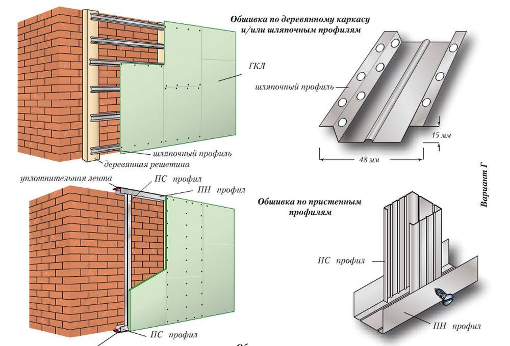 Стены из гипсокартона: отделка своими руками, дизайн и схема, как класть, плюсы и минусы, пошаговая инструкция