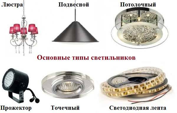 Потолочные подвесные светильники: виды, особенности подключения.