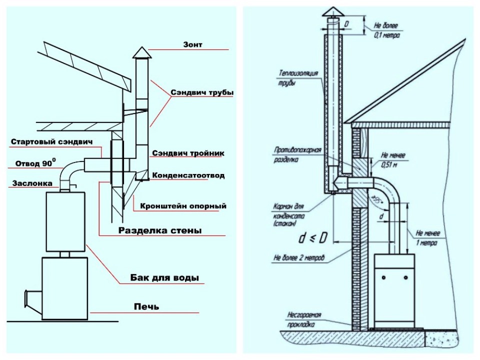 Схема установки газового котла в частном доме