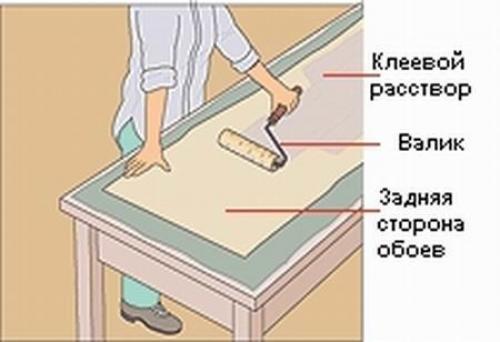 Как клеить обои на древесноволокнистую плиту