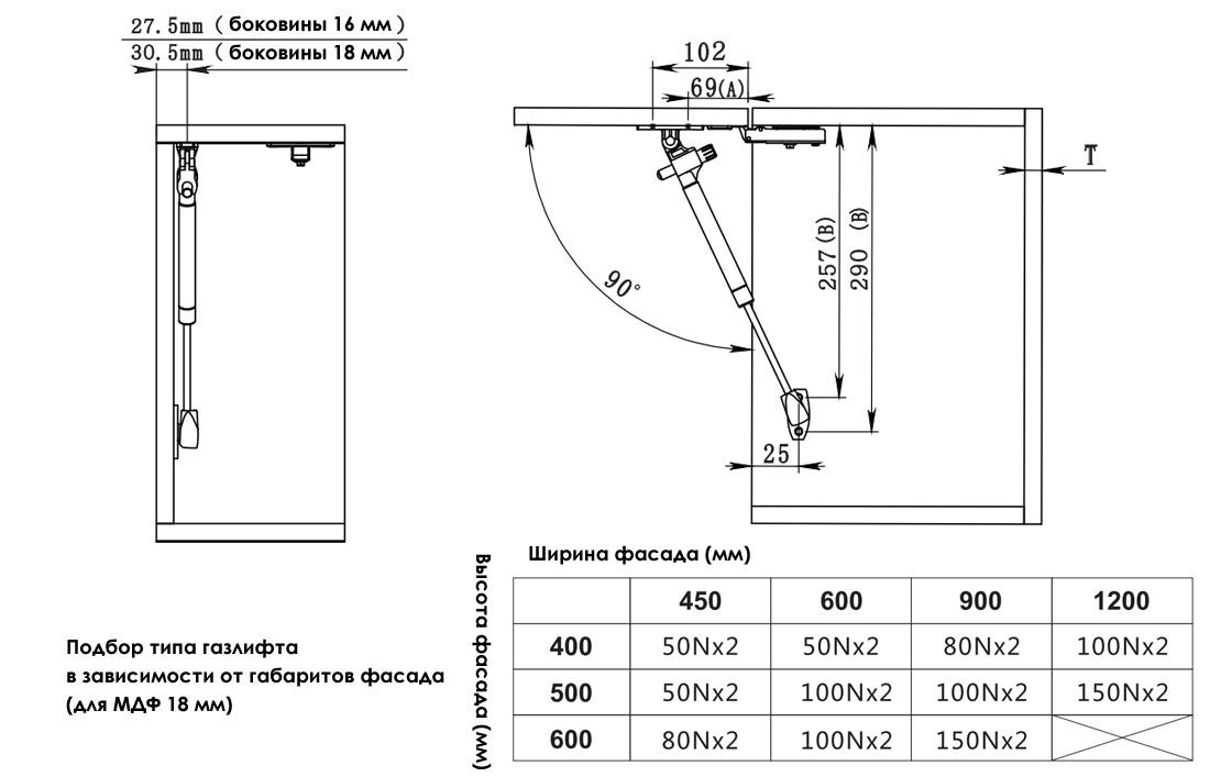 Газлифт мебельный схема установки