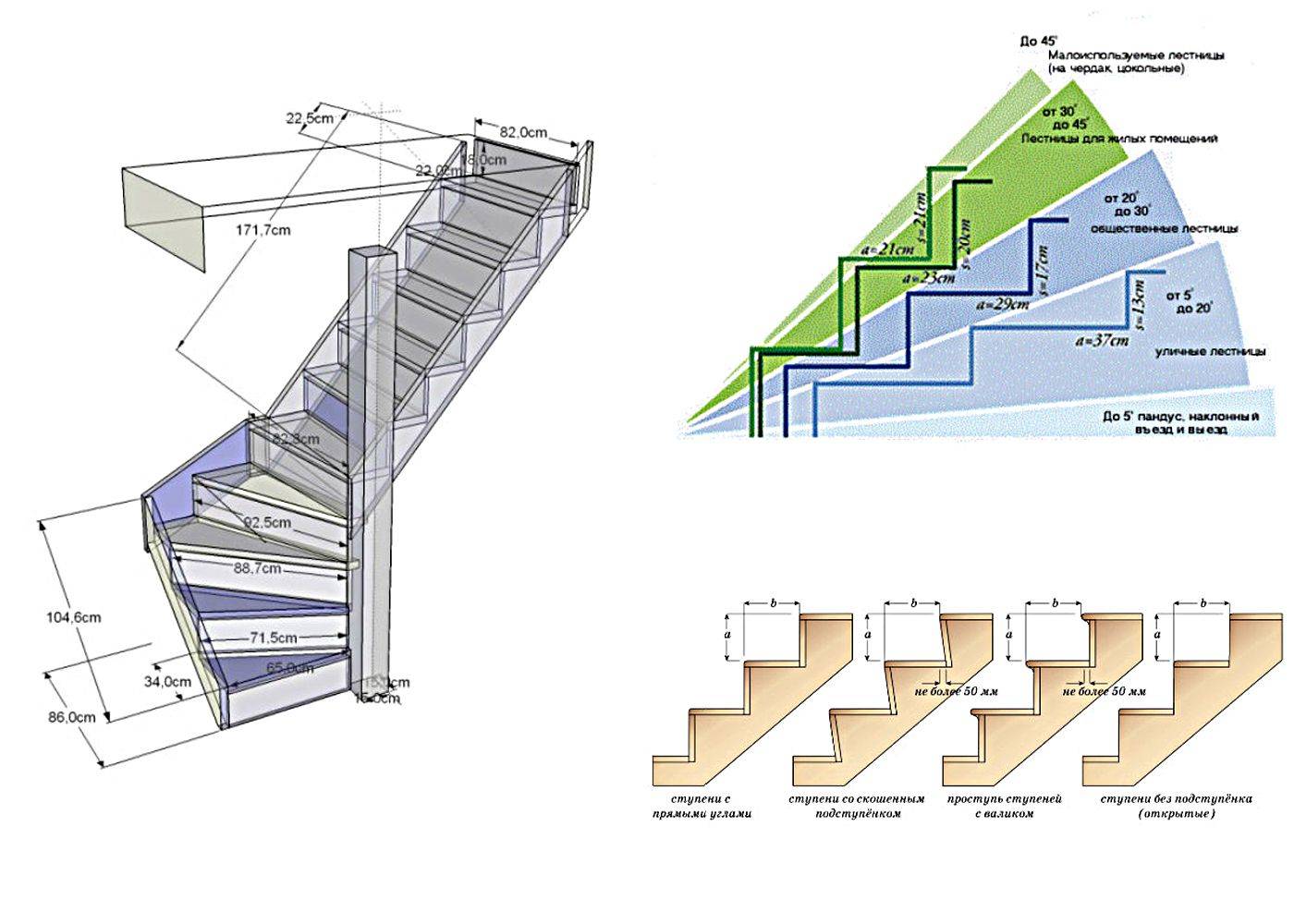 Размеры лестницы: высота и ширина ступеней, ширина марша