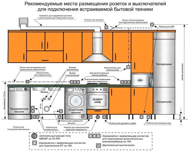 Розетки на кухне: расположение, советы и схемы размещения