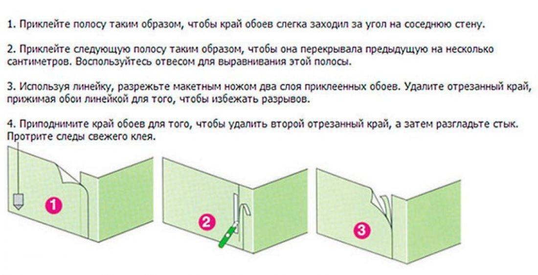 Как клеить флизелиновые метровые обои – инструкция и полезные советы