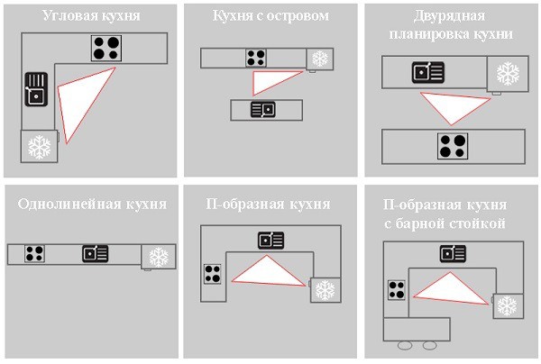 7 популярных ошибок в оформлении кухни