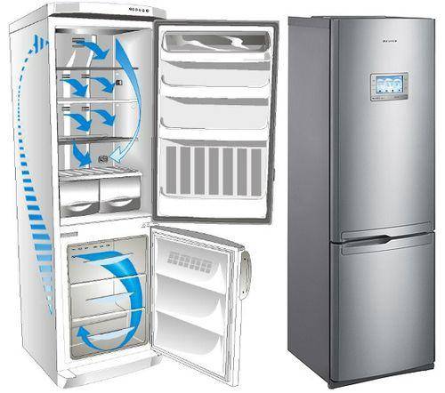 Капельная система разморозки холодильника что это и какая лучше?