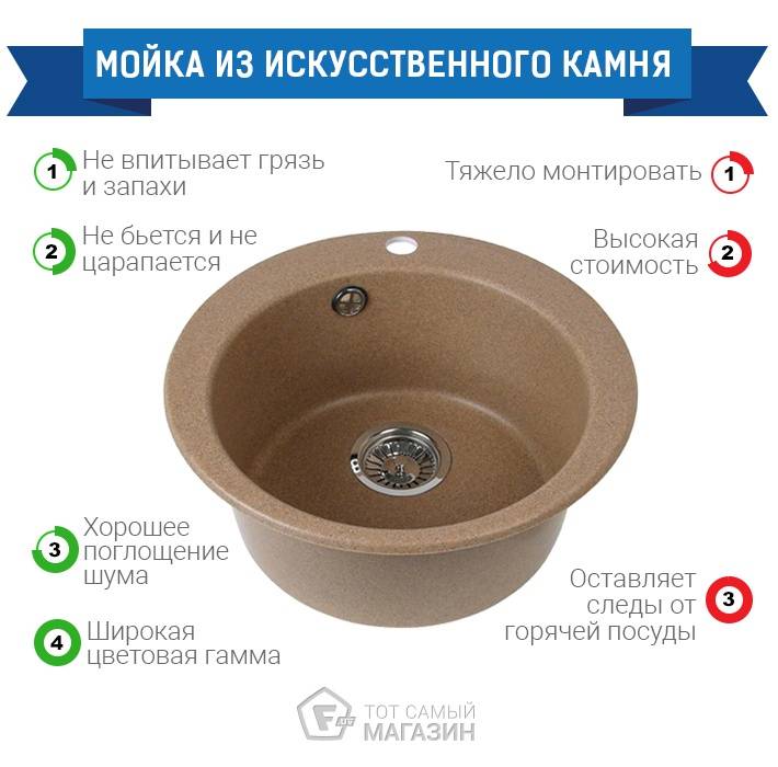Какую мойку лучше выбрать для кухни: сравнение материалов, форм и размеров, отзывы специалистов