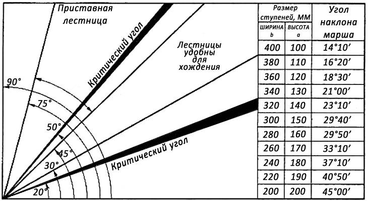 Угол наклона 35 градусов фото