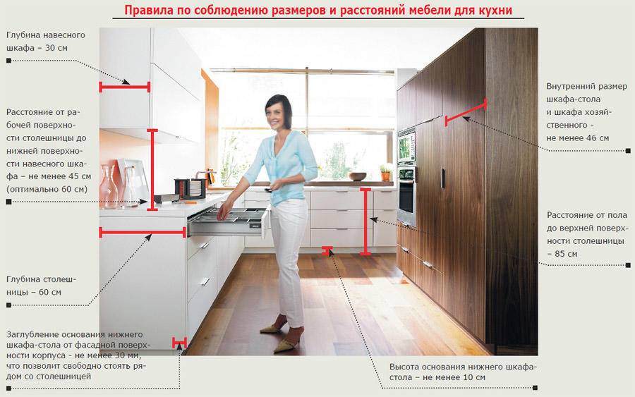 Высота столешницы от пола на кухне: стандарт, а также выбор в зависимости от роста :: syl.ru