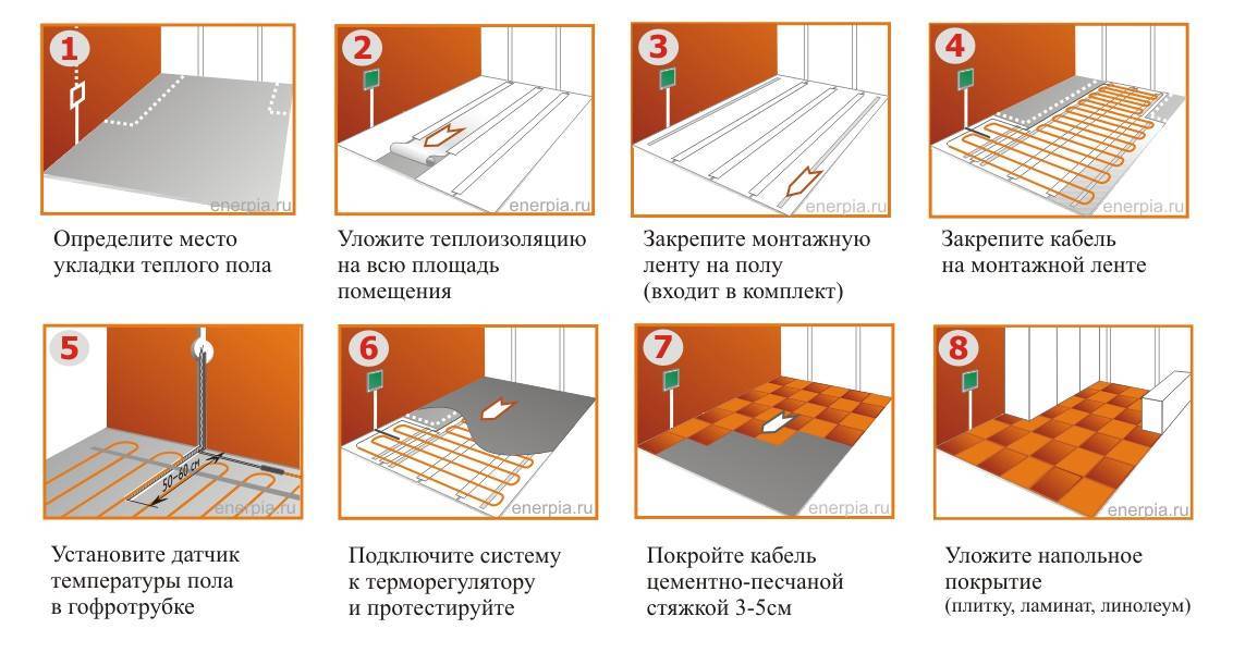 3 правила почему нужен теплый пол в квартире. теплые полы как основное отопление.