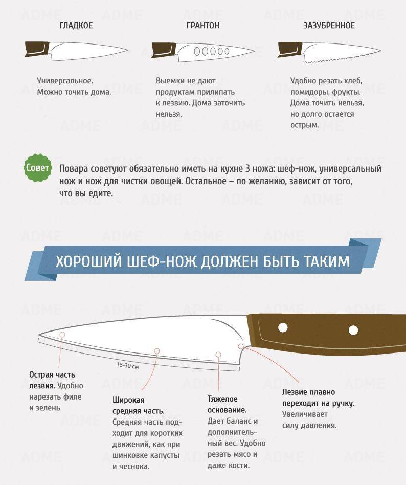 Полный обзор самых лучших ножей для кухни в 2022 году