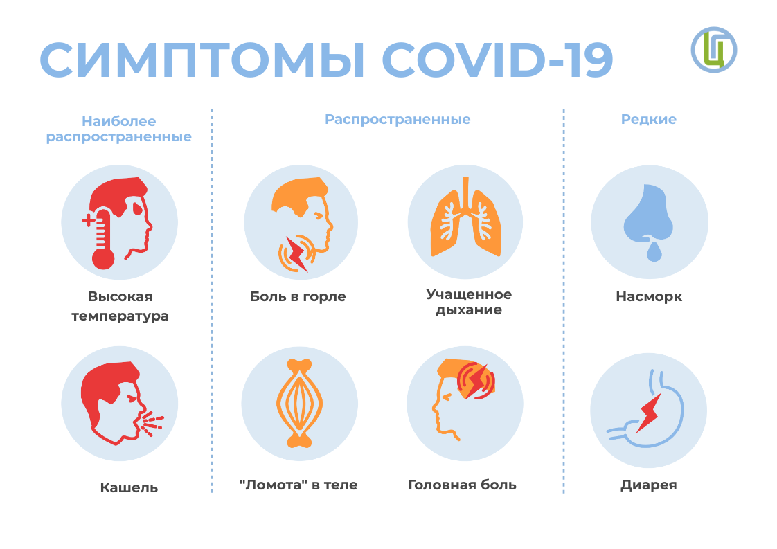 Как лечить коронавирус дома: рекомендации воз и минздрава россии
