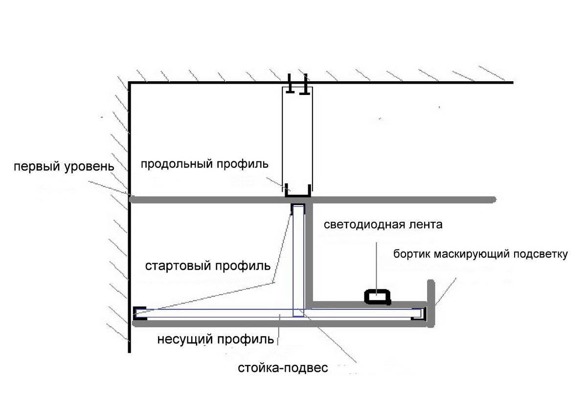 Парящий потолок натяжной с подсветкой схема монтажа