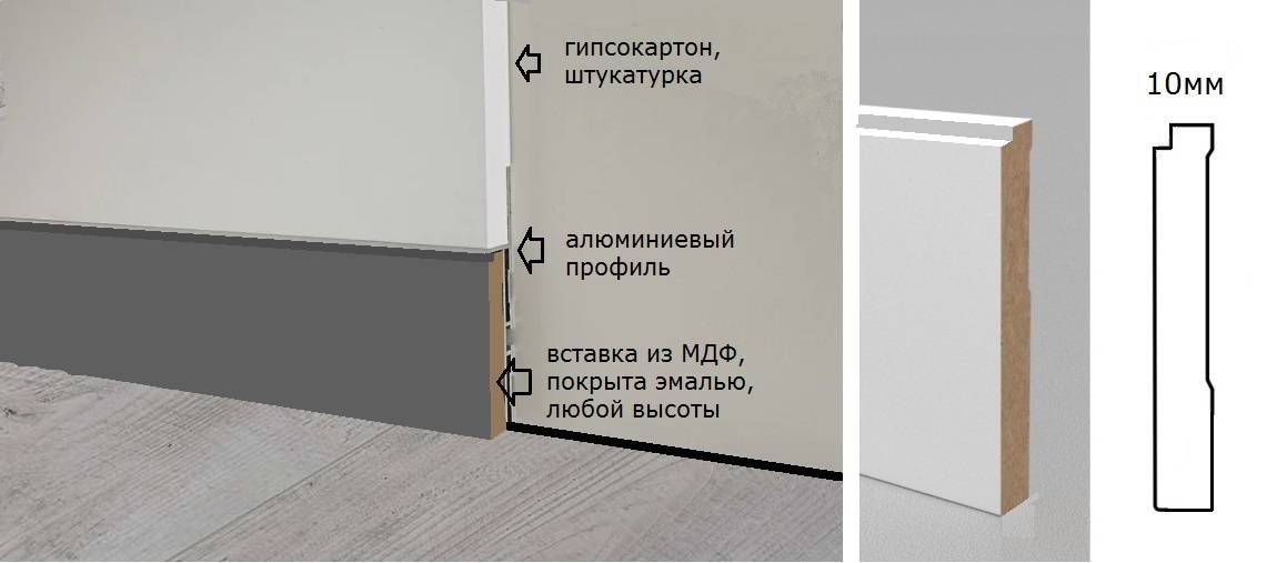 Как установить плинтус из мдф на пол? - strtorg.ru