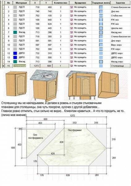 Угловая мойка для кухни своими руками чертежи и схемы
