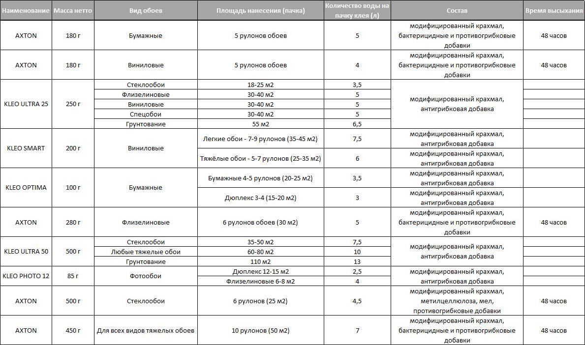 Решено комнату включая потолок оклеить обоями обои покупаются с запасом 20