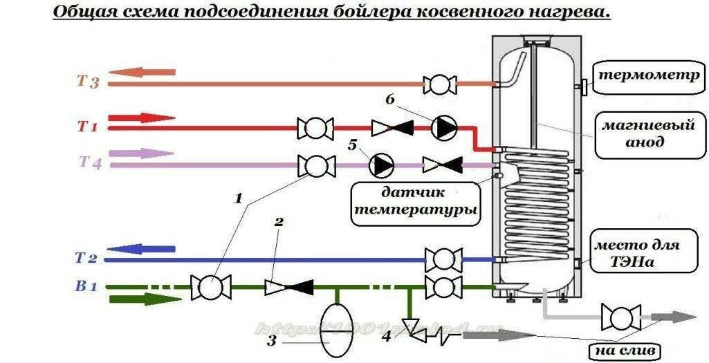 Схема настенного водонагревателя