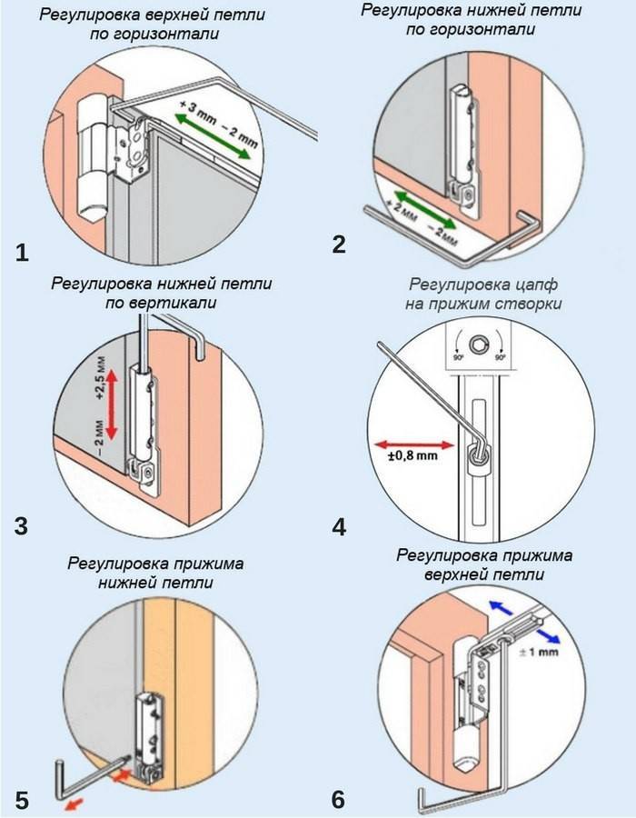 Как отрегулировать пластиковую балконную дверь: основные рекомендации – советы по ремонту