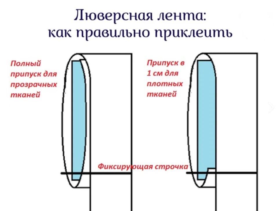 Как правильно повесить тюль на шторной ленте на карниз