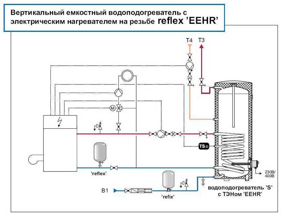 Принцип работы и схема бойлера косвенного нагрева, обвязка бойлера косвенного нагрева с рециркуляцией