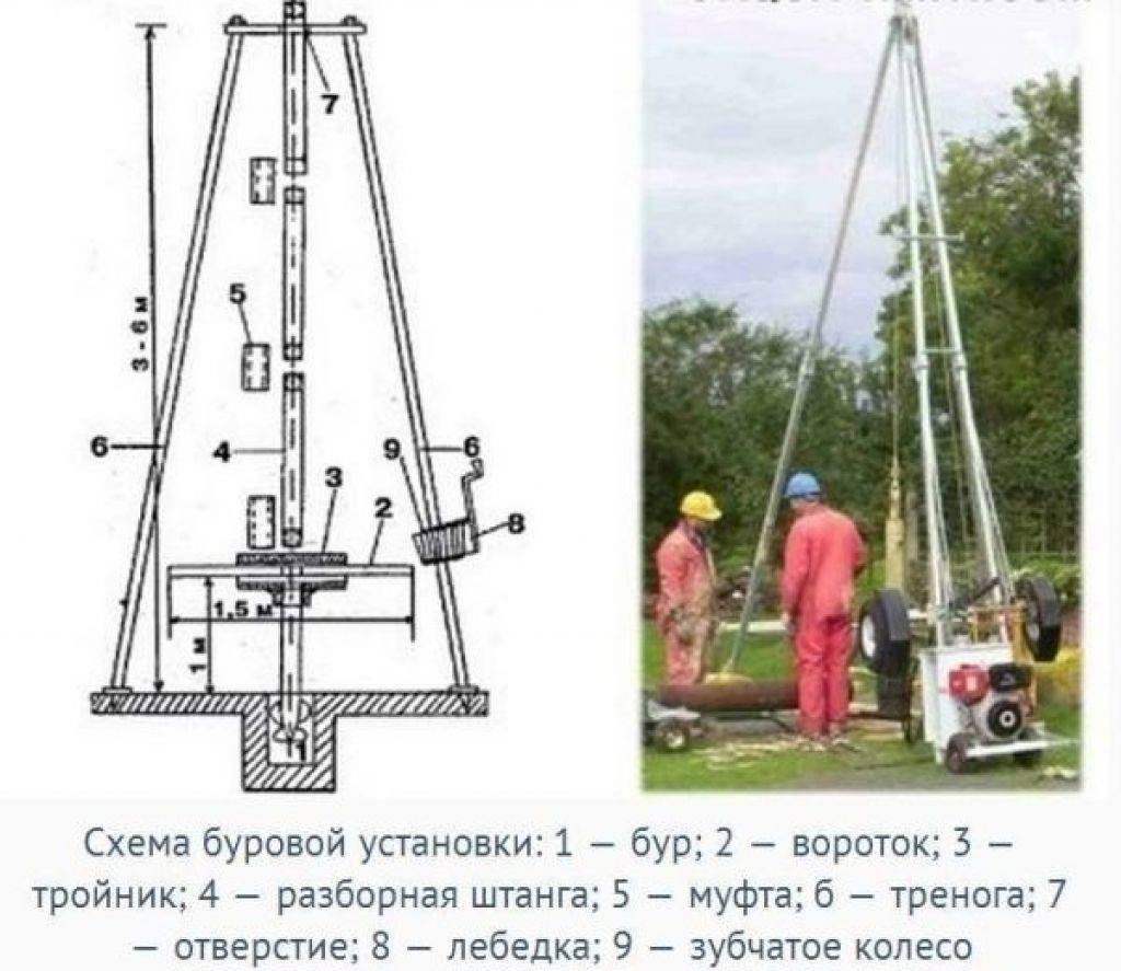 Чертежи самодельной буровой установки на воду