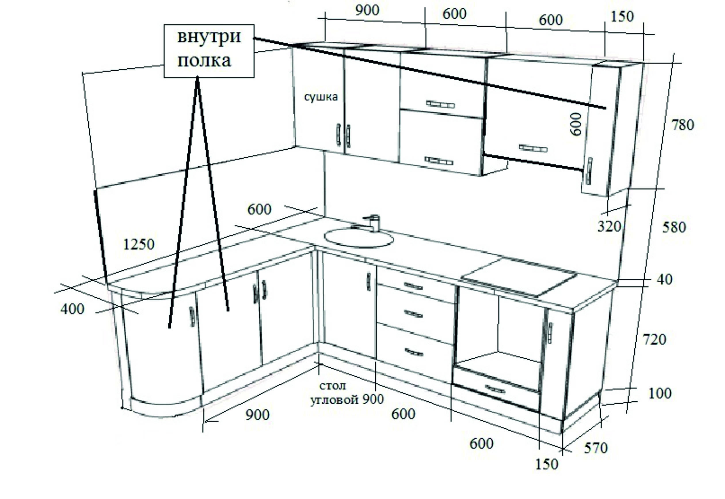 Размеры кухонных шкафов — глубина,ширина,высота модулей