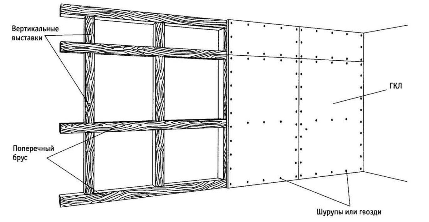 Монтаж гипсокартона на стену с профилем: как делать каркас с деревянной или металлической обрешеткой, как ее монтировать, какие метизы нужны для сборки