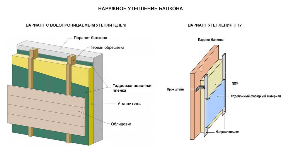 Утепление балкона изнутри своими руками: пошаговая инструкция