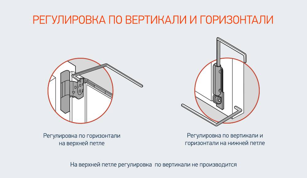 Не захлопывается балконная пластиковая дверь