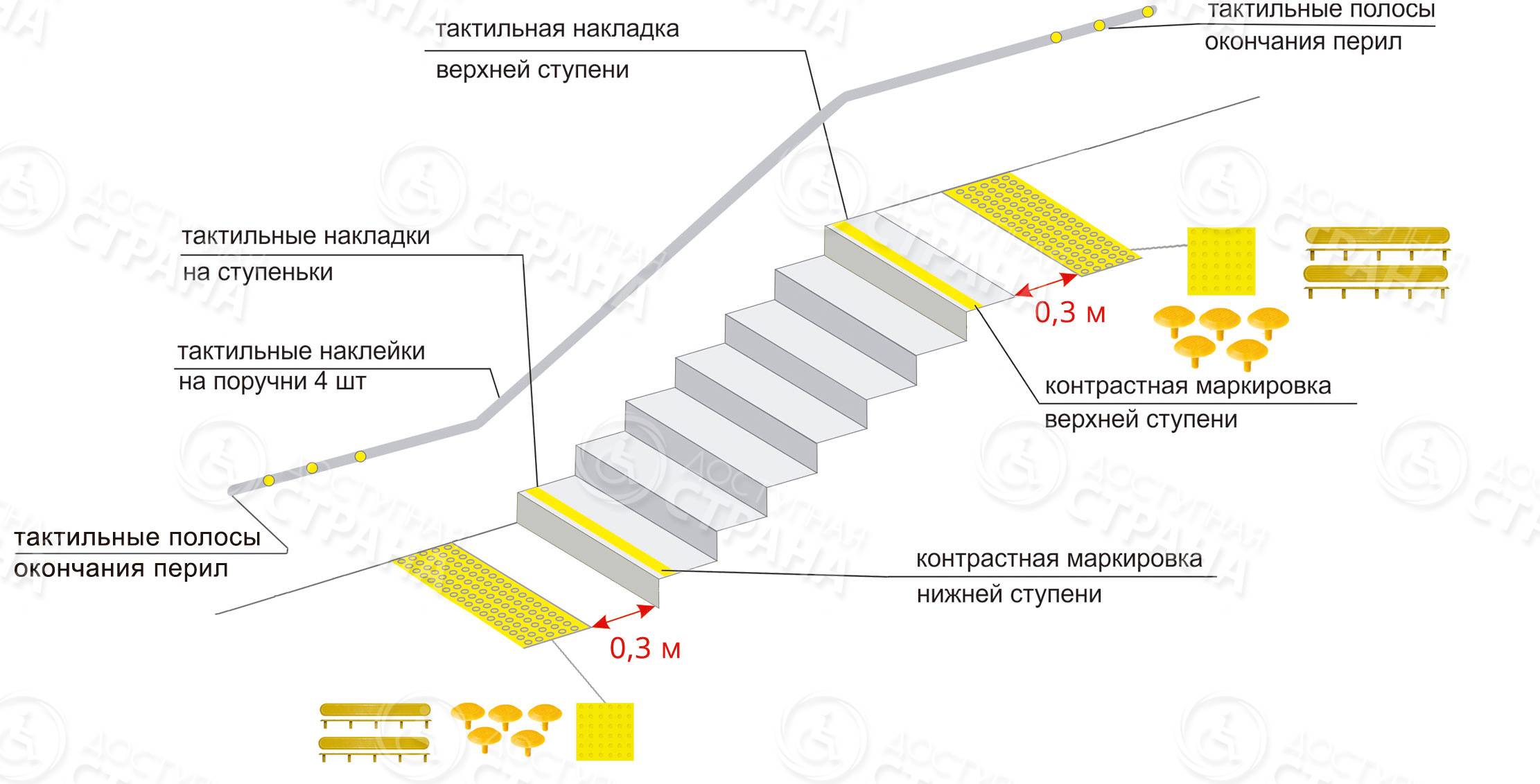 Накладки из ковролина на ступени лестницы: виды материала, способы монтажа