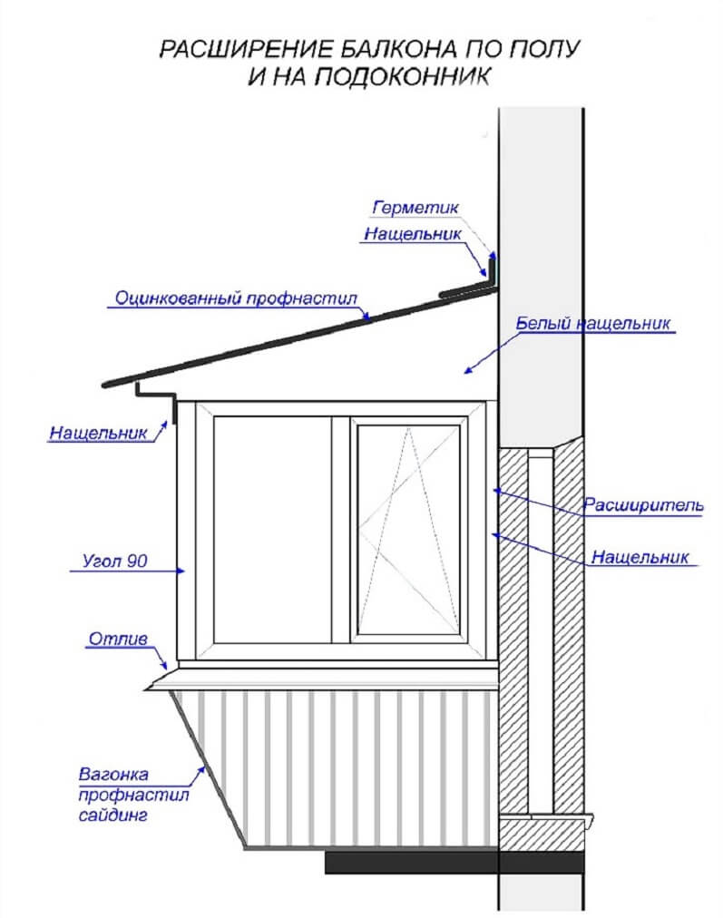 Деревянное остекление балконов: этапы установки, видео!